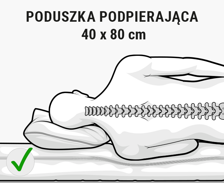 Sylwetka osoby leżącej na łóżku z głową na poduszce podpierającej. Kręgosłup znajduje się w pozycji prostej.