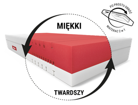 Miękki materac FLIP z widocznym rdzeniem i napisem "Materac 2 w 1 - po prostu obróć"